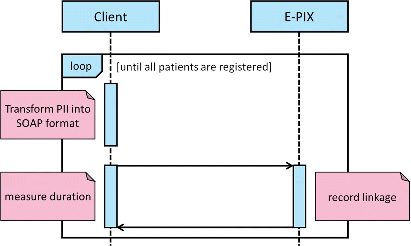 Fig. 1