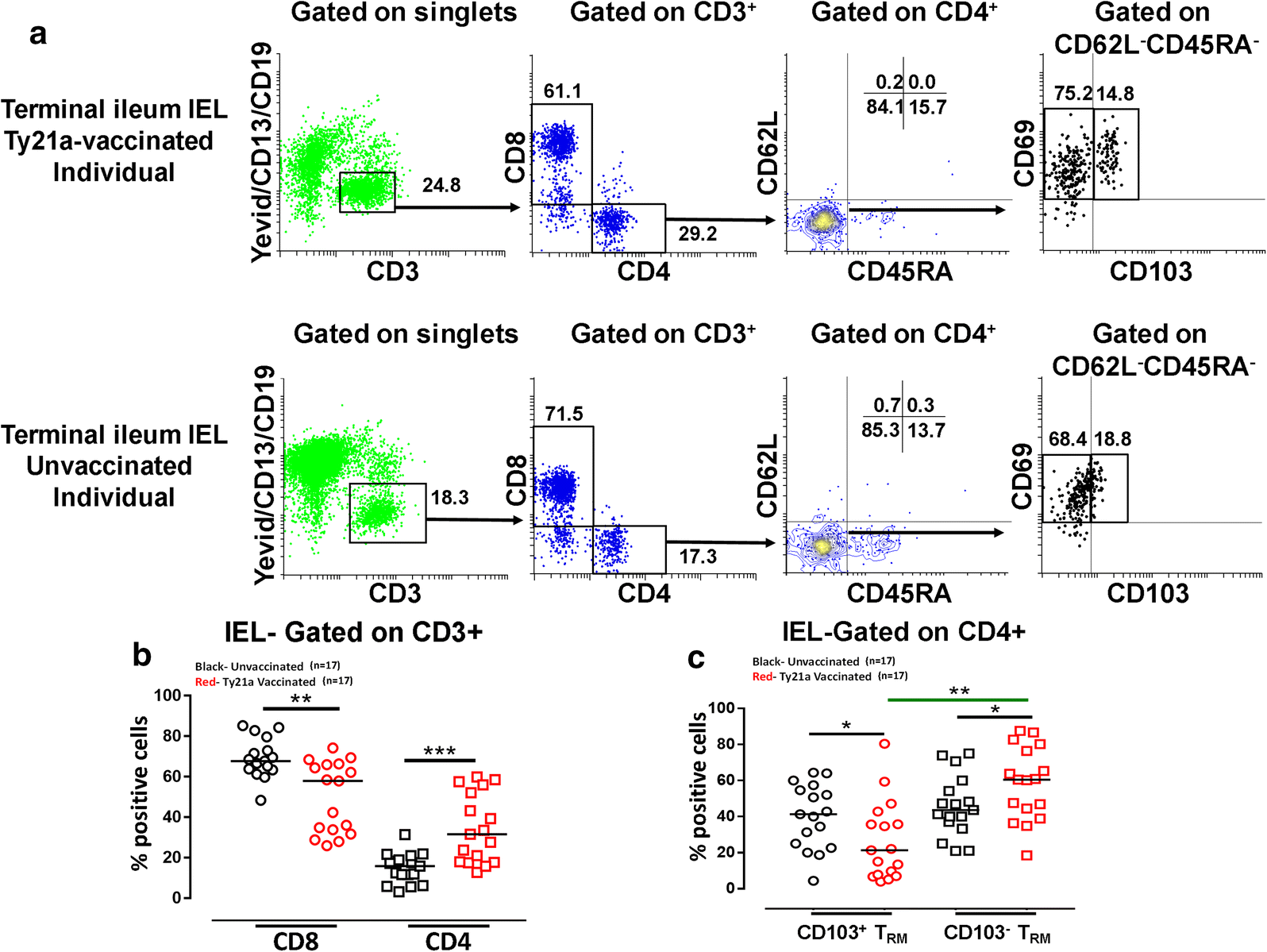 Fig. 6