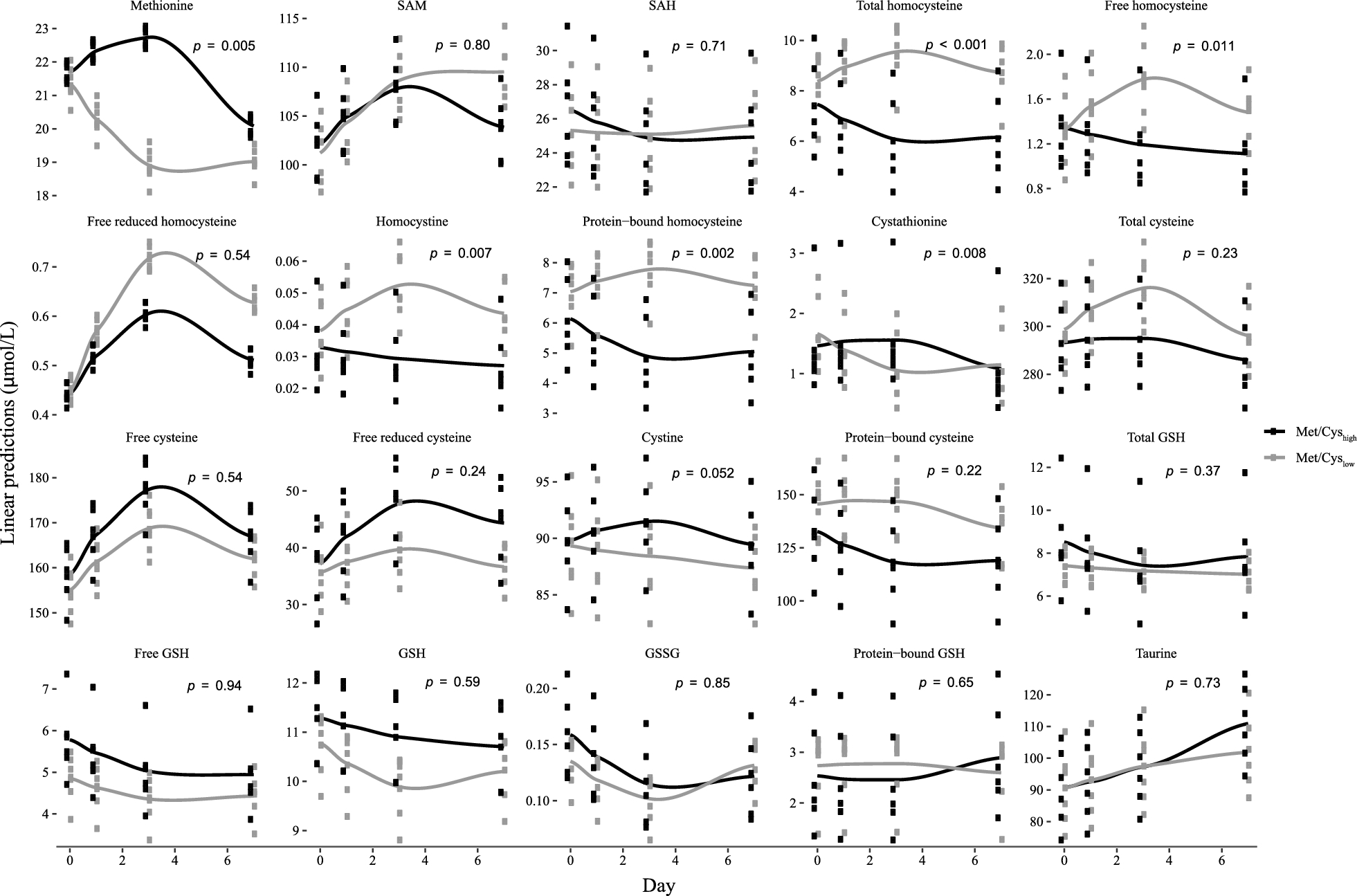 Fig. 2