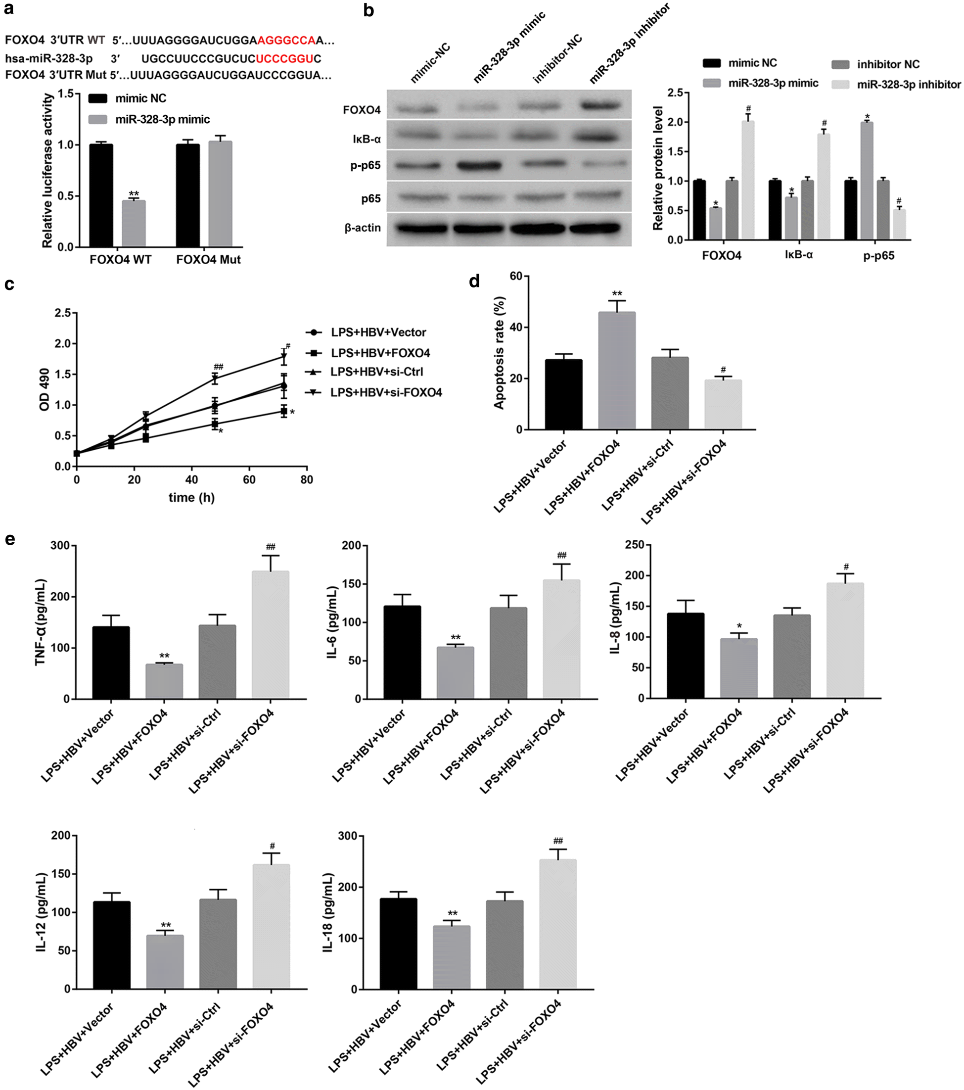 Fig. 6