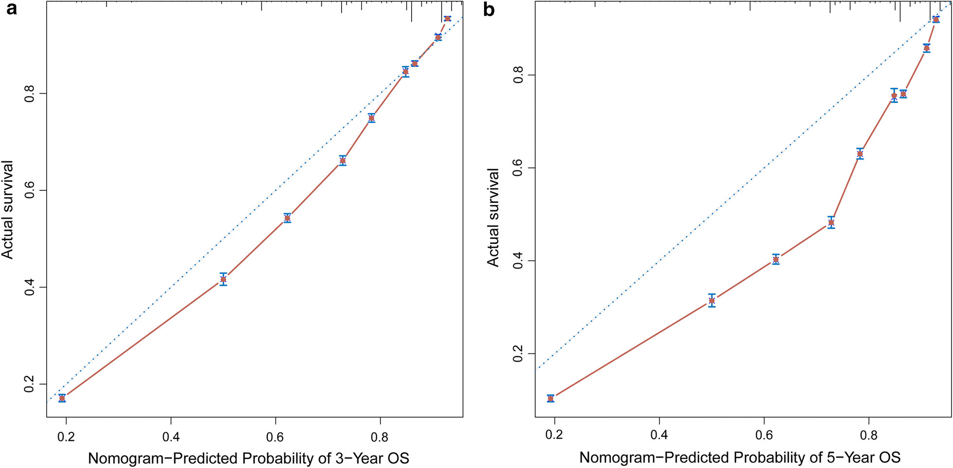 Fig. 5