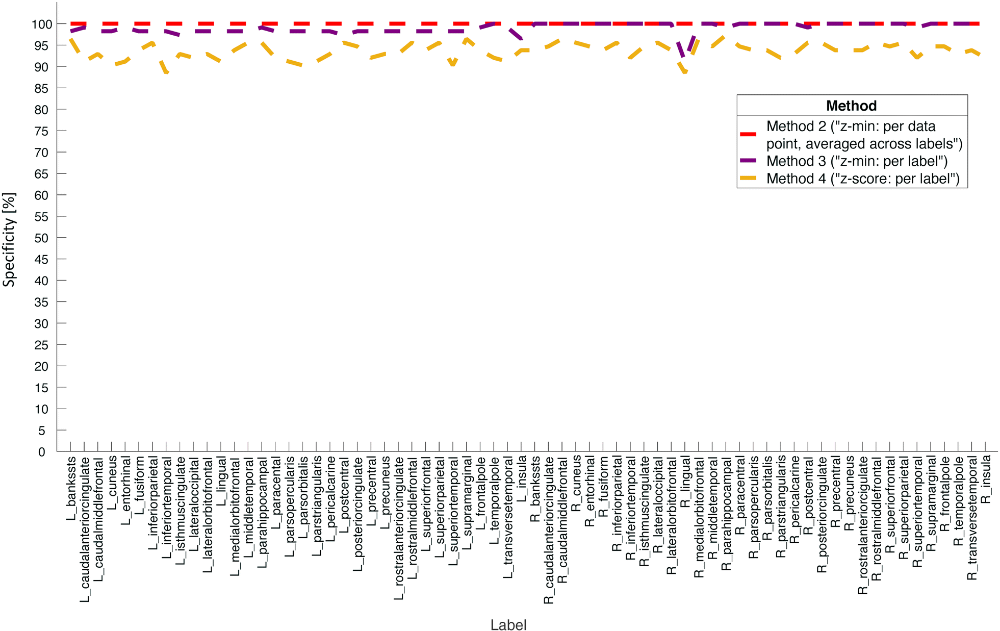 Fig. 3