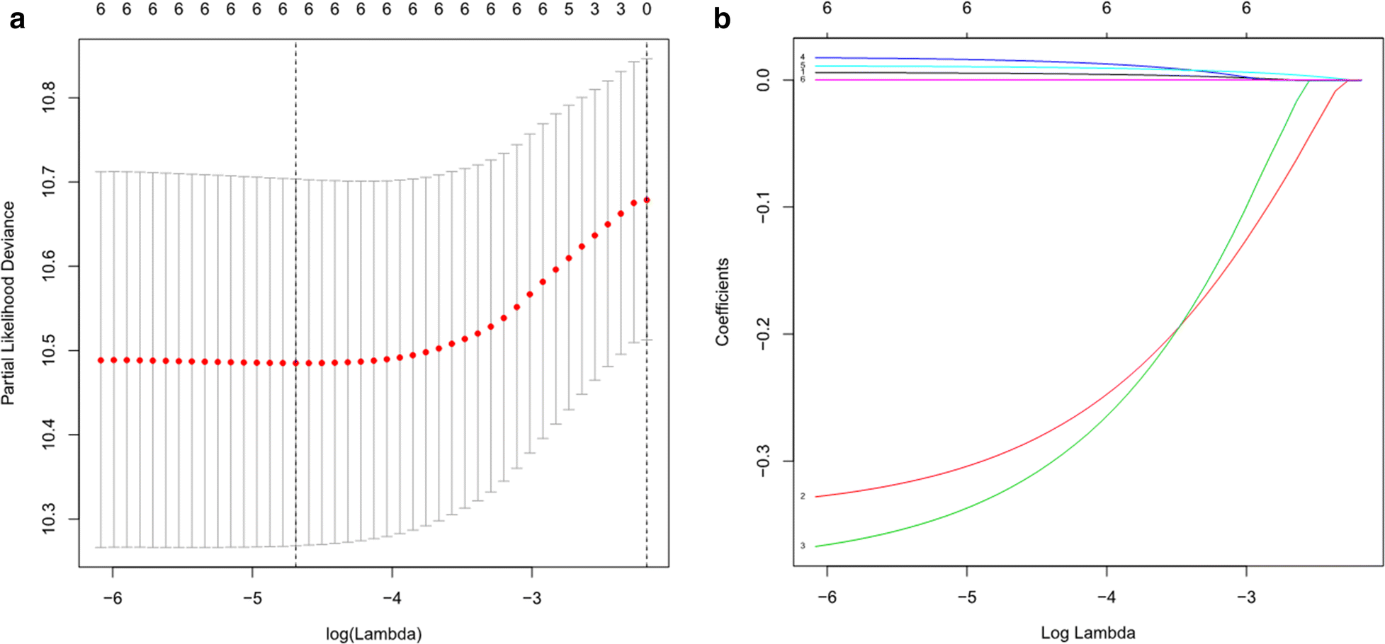 Fig. 3