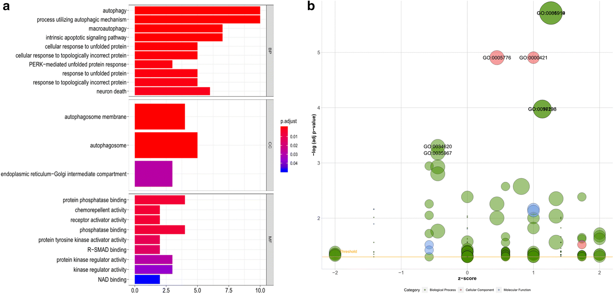 Fig. 7