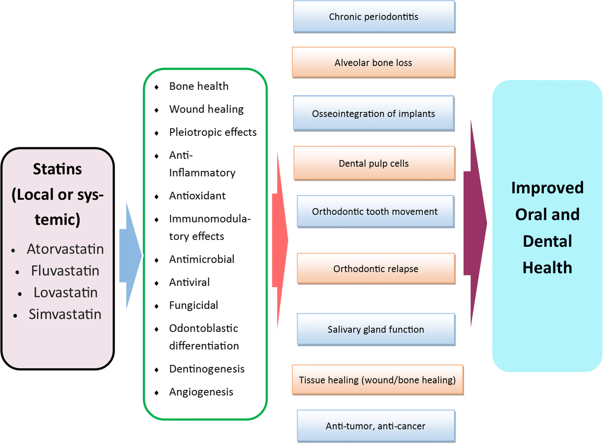 Fig. 1