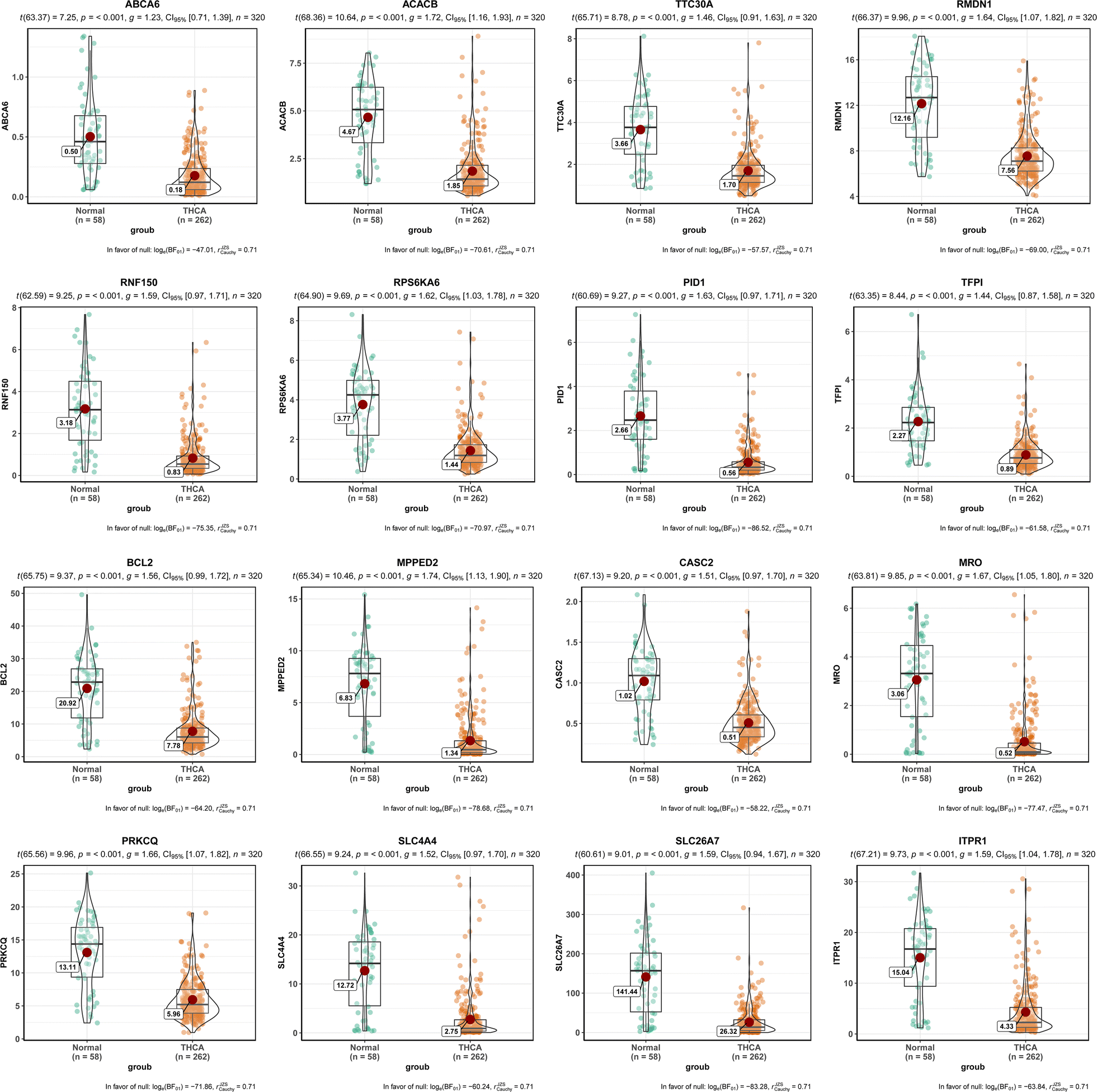 Fig. 3