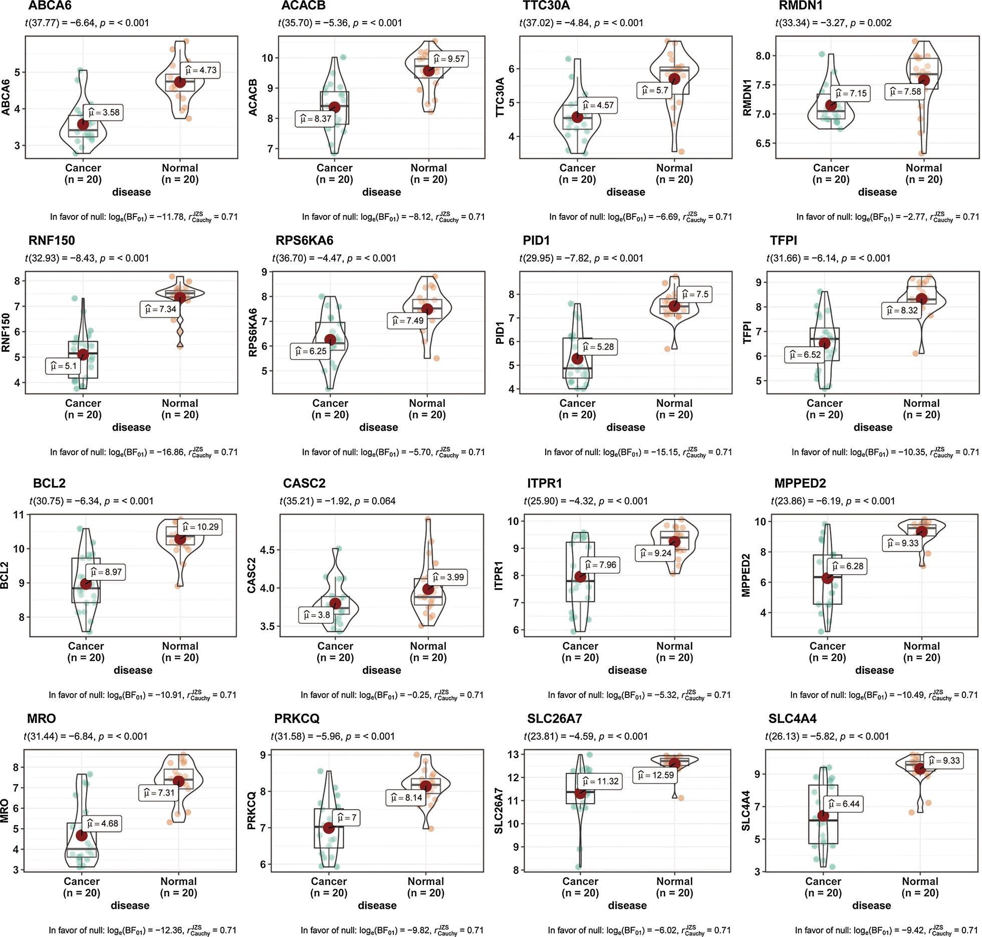 Fig. 4