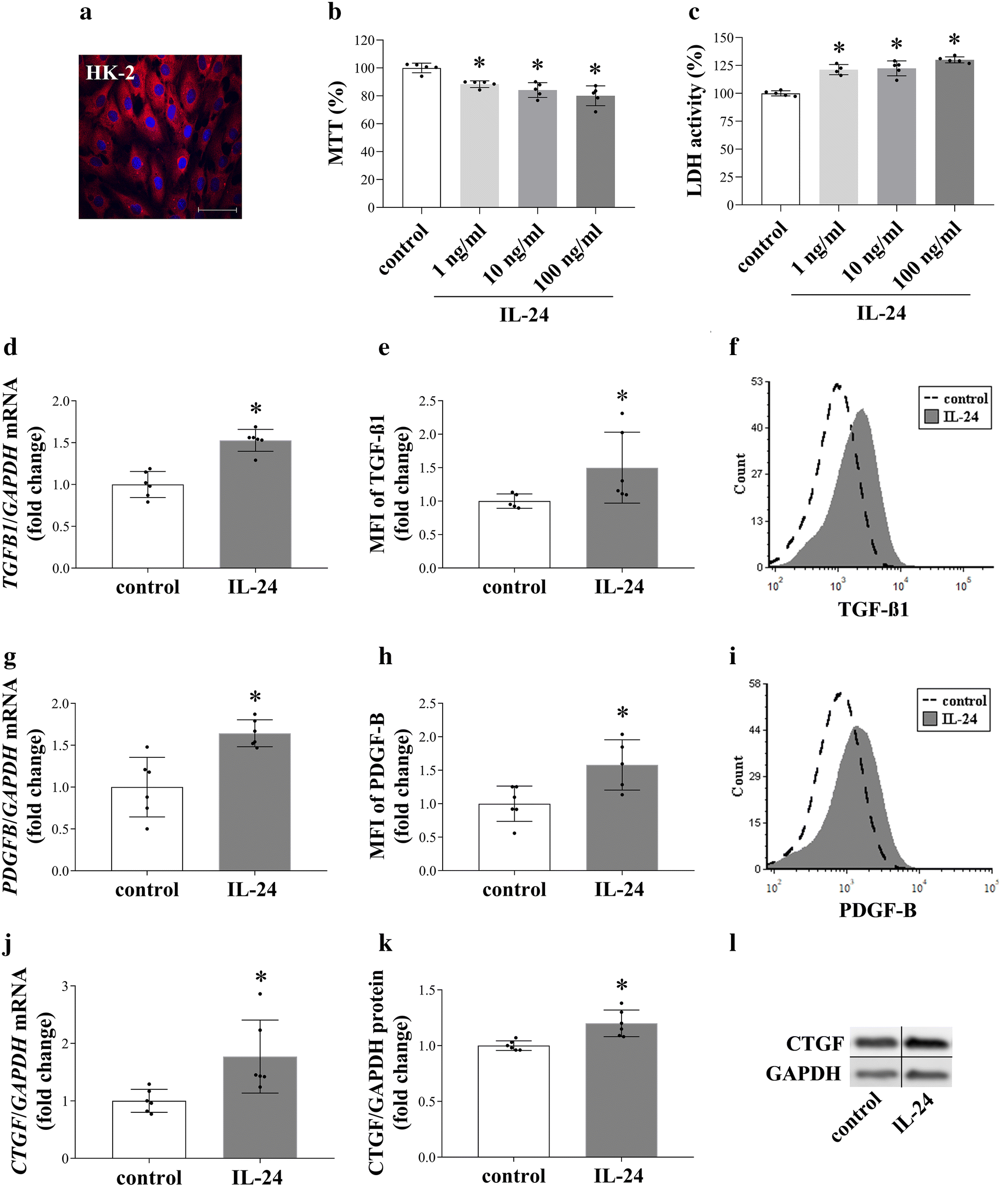 Fig. 6