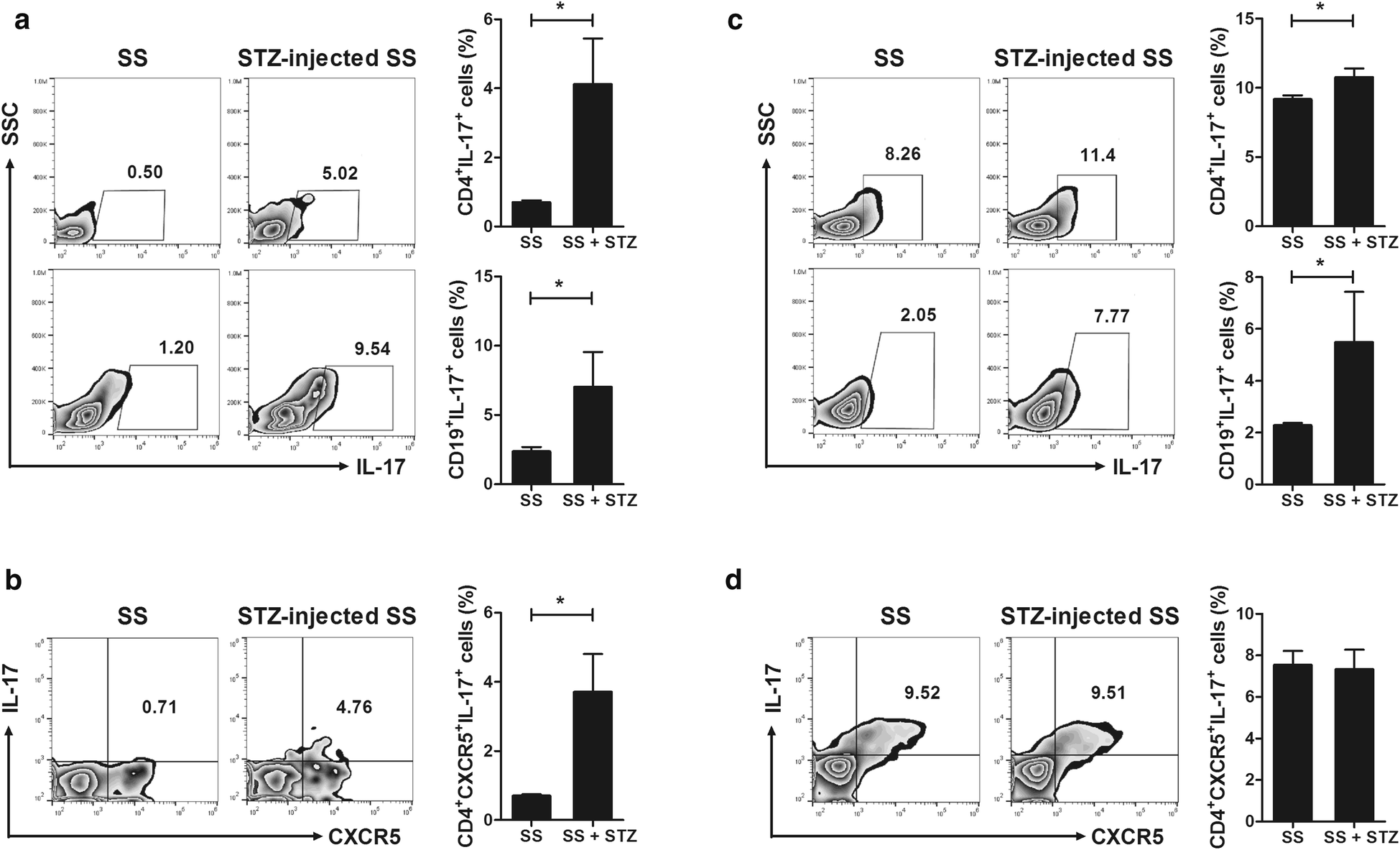 Fig. 4