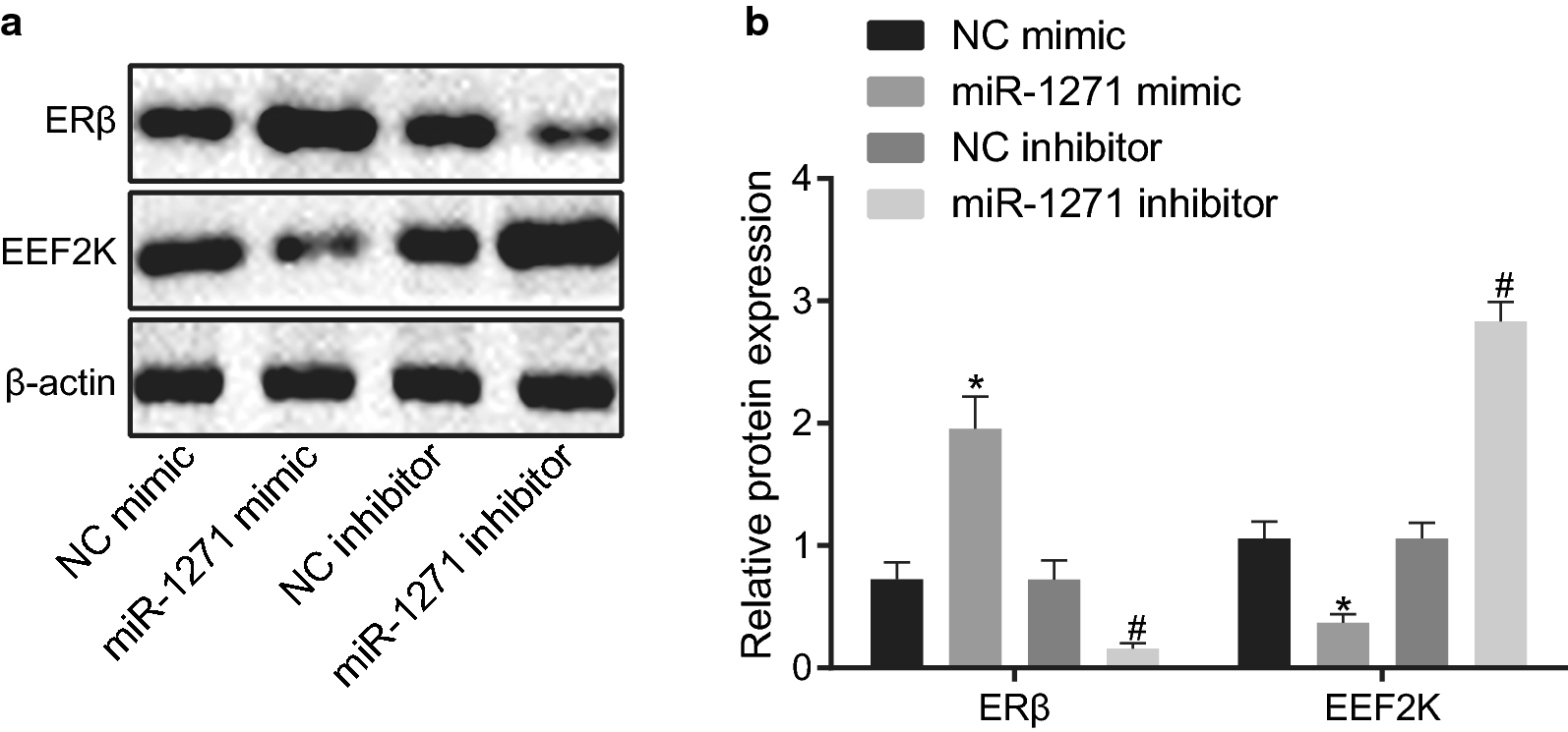 Fig. 7