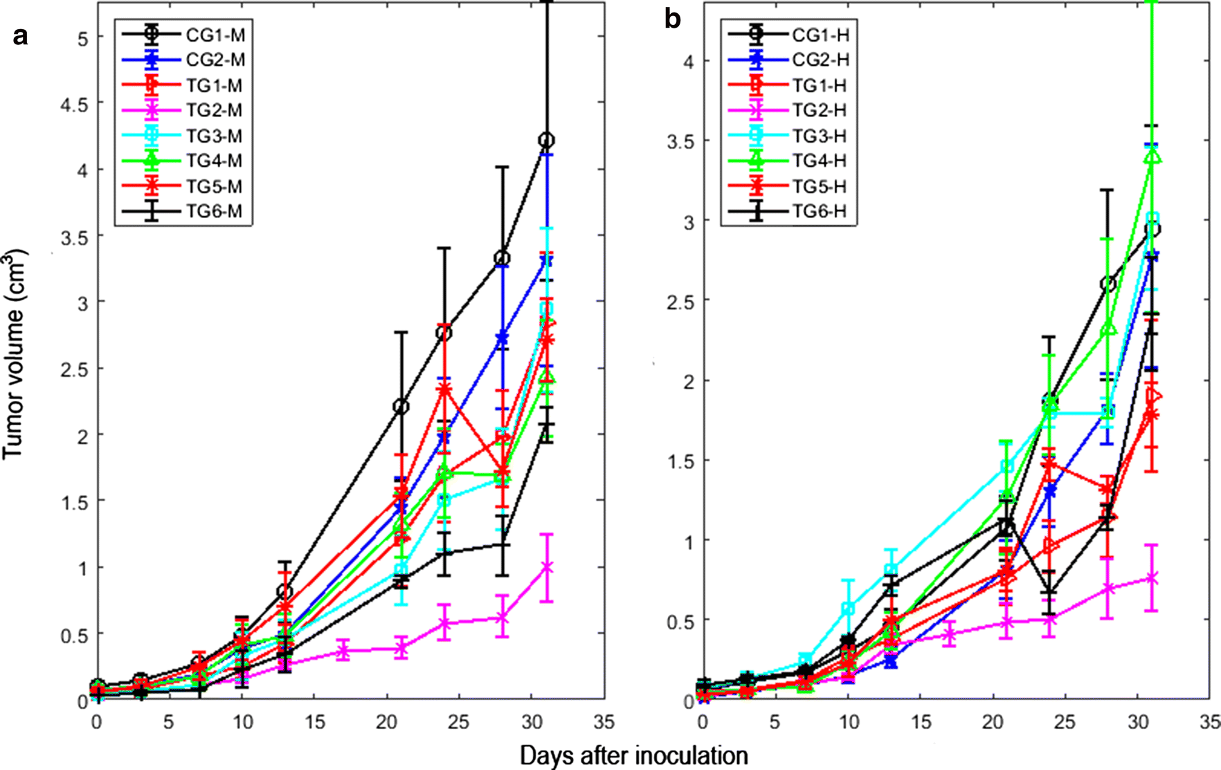 Fig. 3