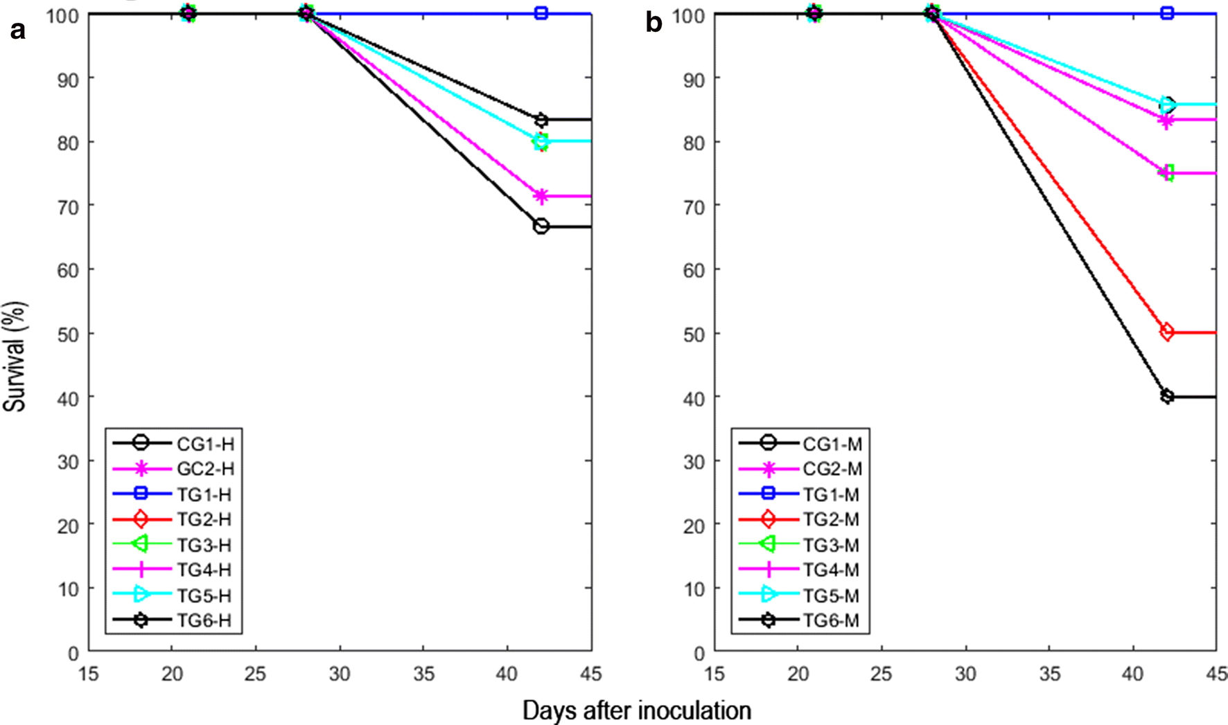 Fig. 4