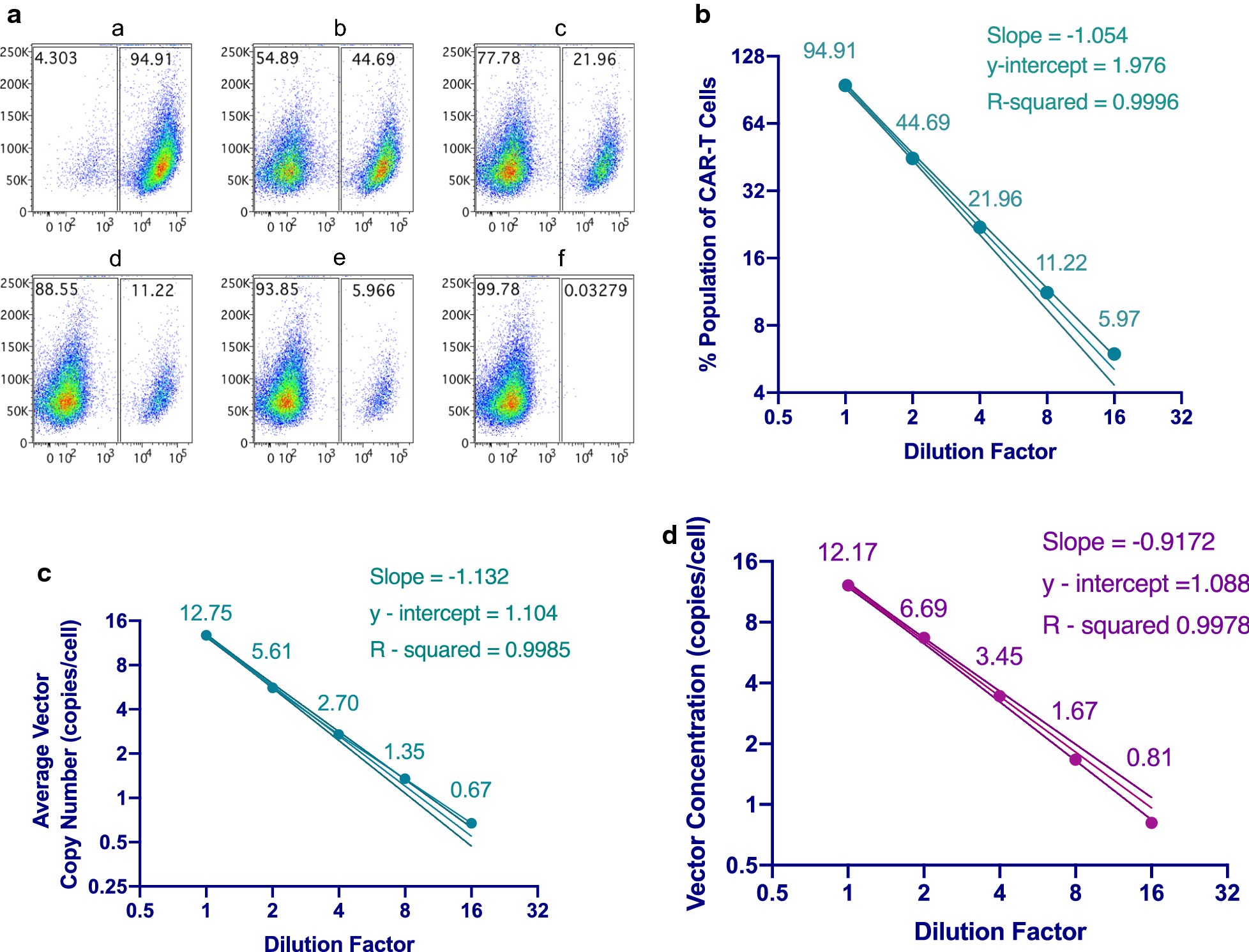 Fig. 2