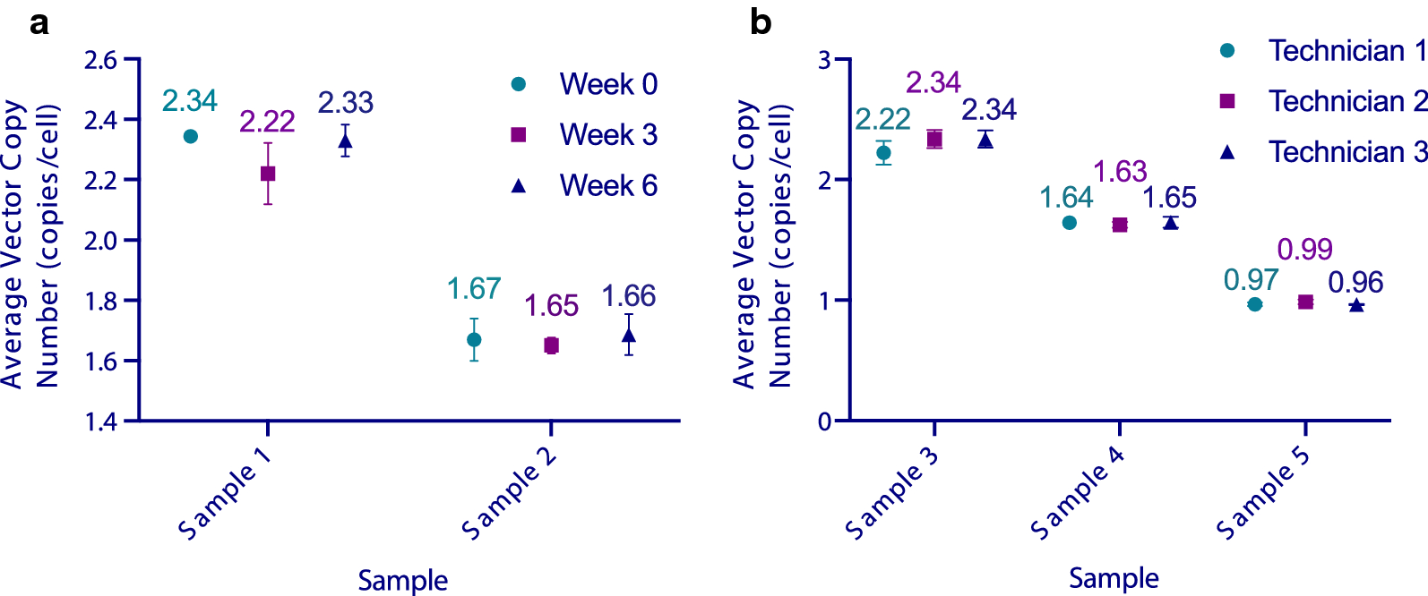 Fig. 3