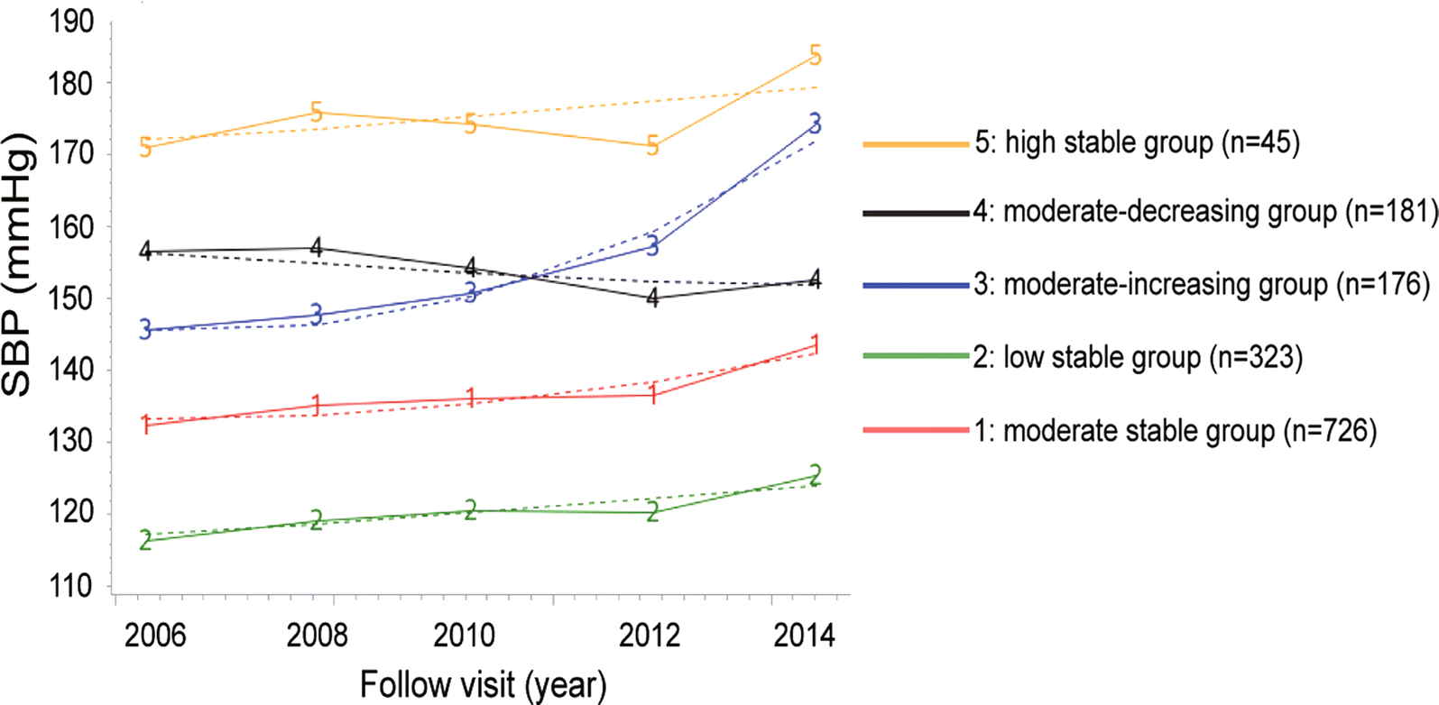 Fig. 2