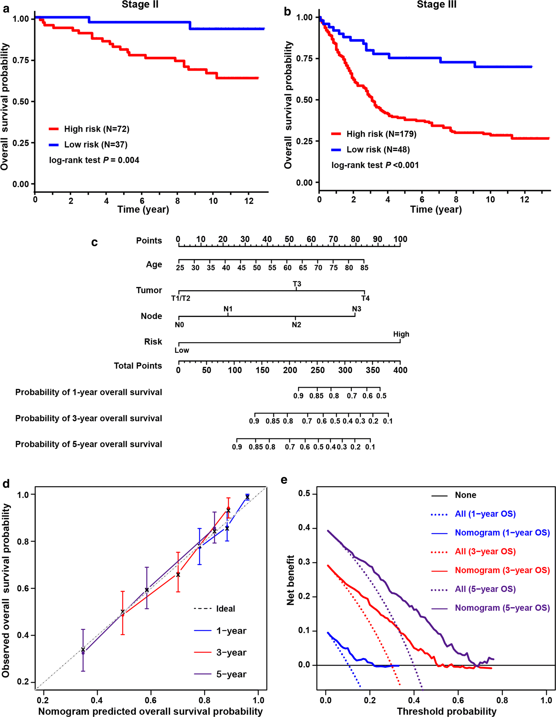 Fig. 4