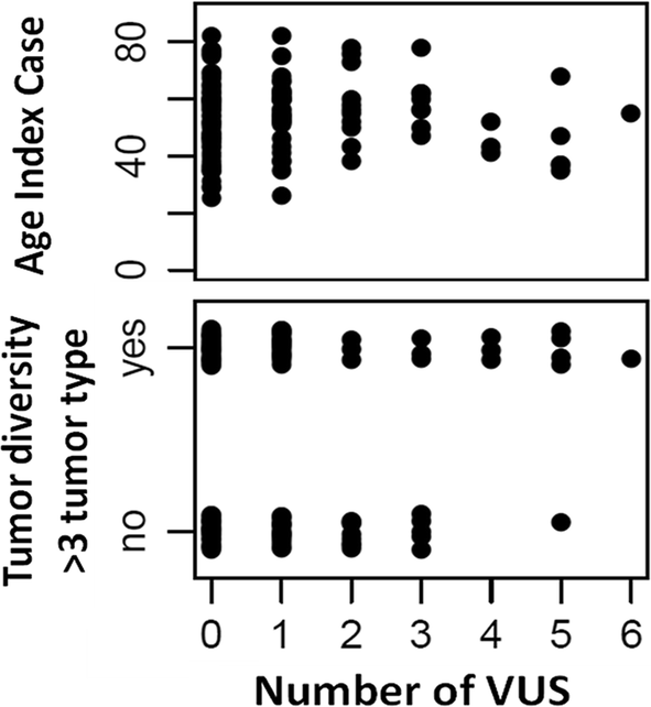 Fig. 5