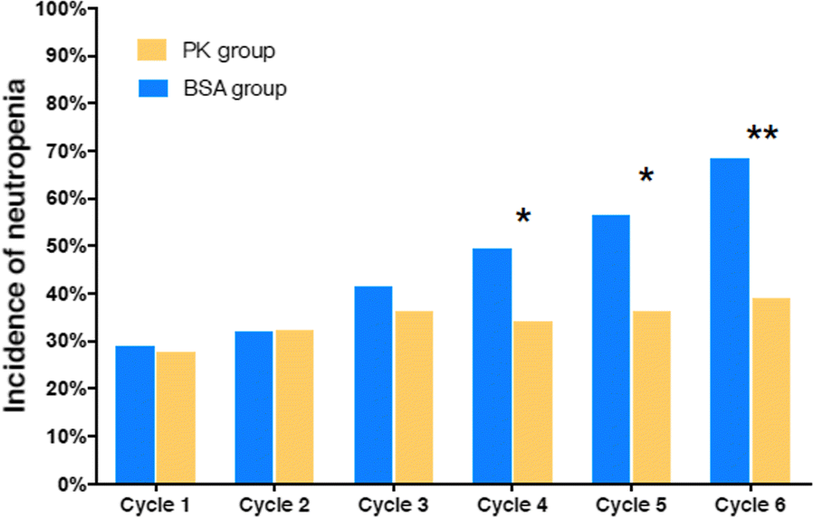 Fig. 3