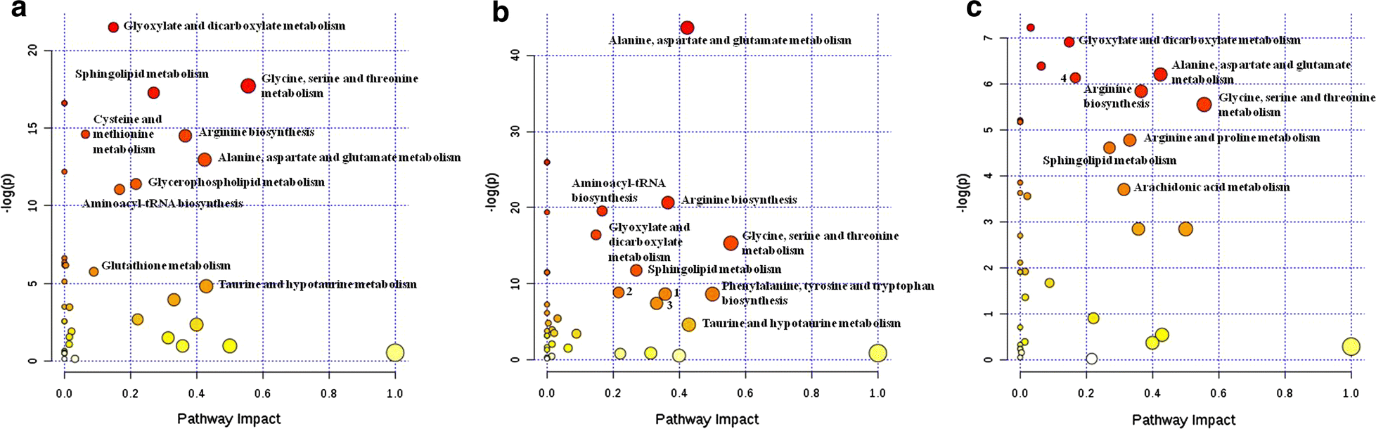 Fig. 4