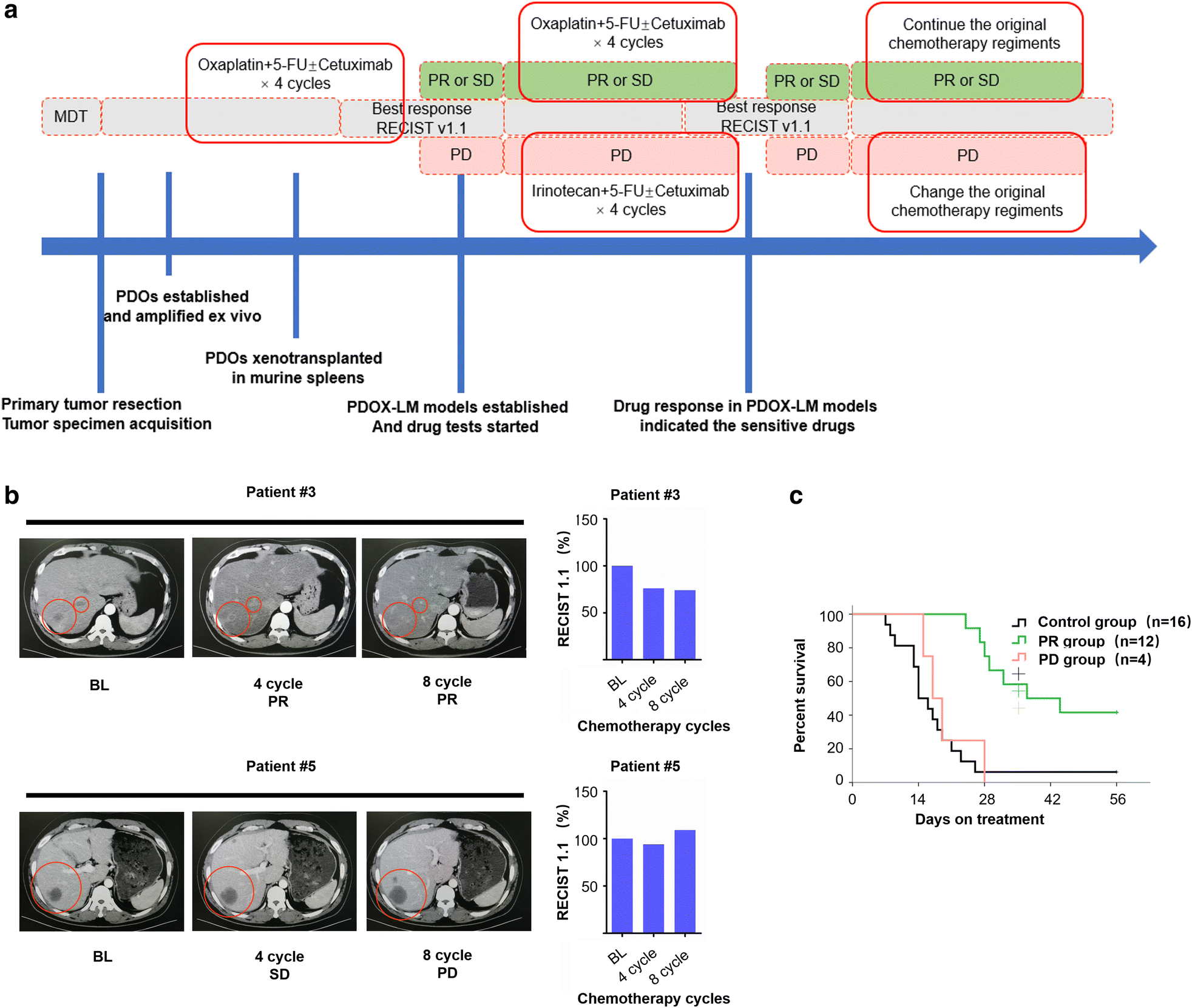 Fig. 6