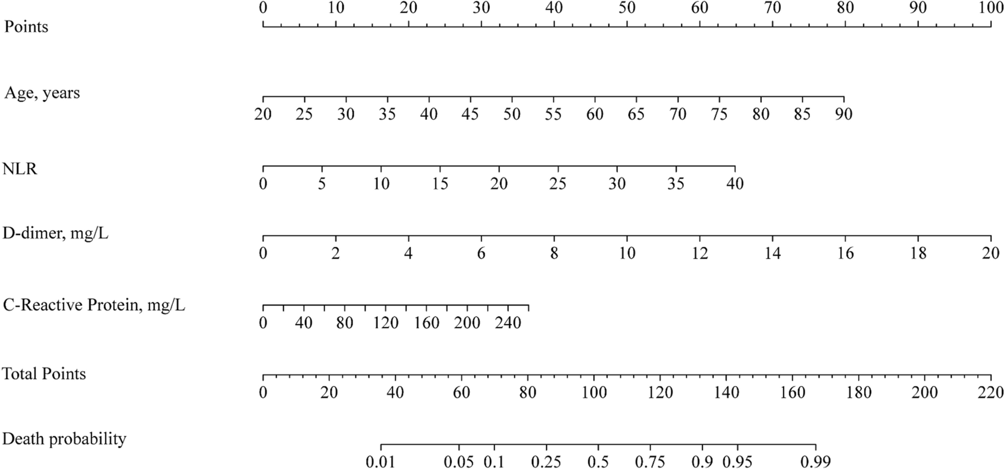 Fig. 2