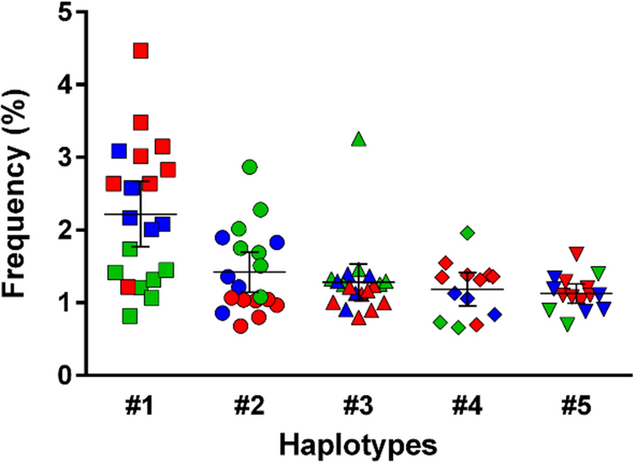 Fig. 2