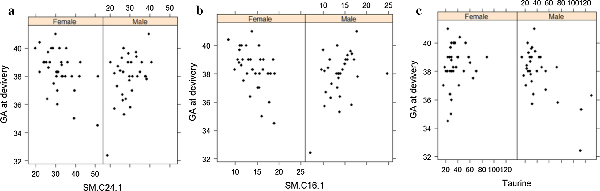 Fig. 4