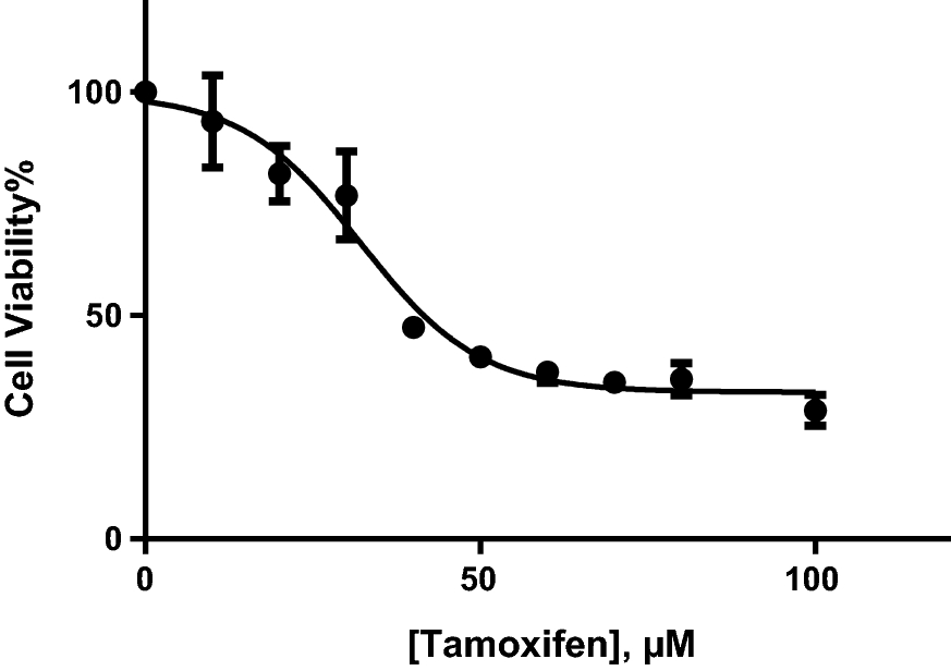 Fig. 7