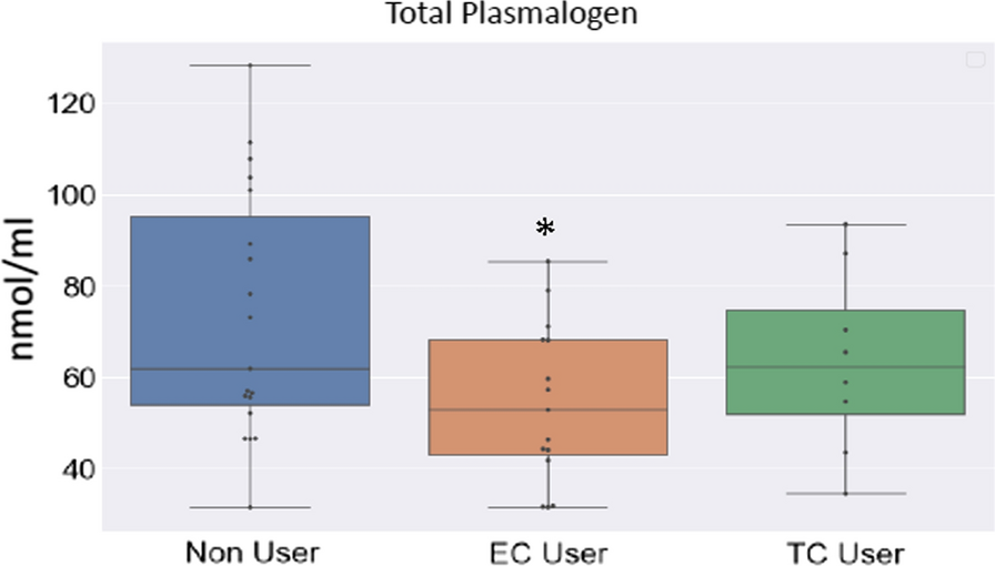 Fig. 7