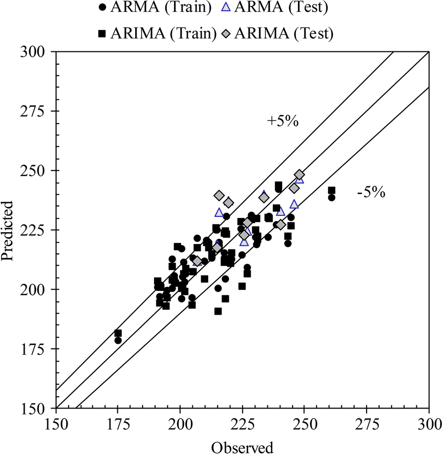 Fig. 11