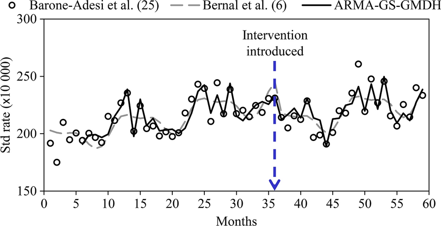 Fig. 16