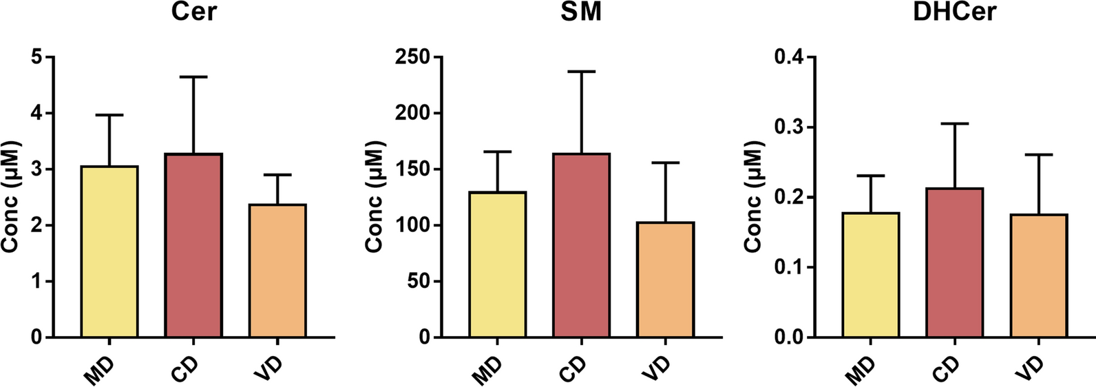 Fig. 3