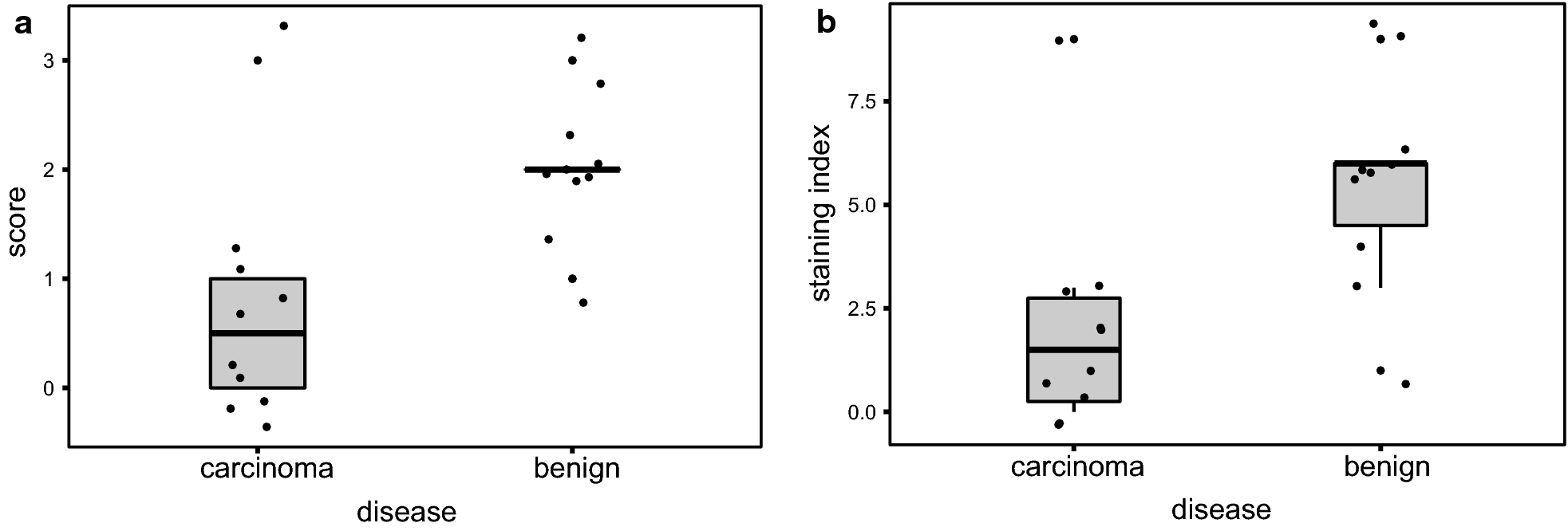 Fig. 6