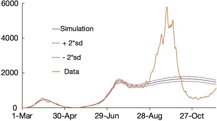 Fig. 12