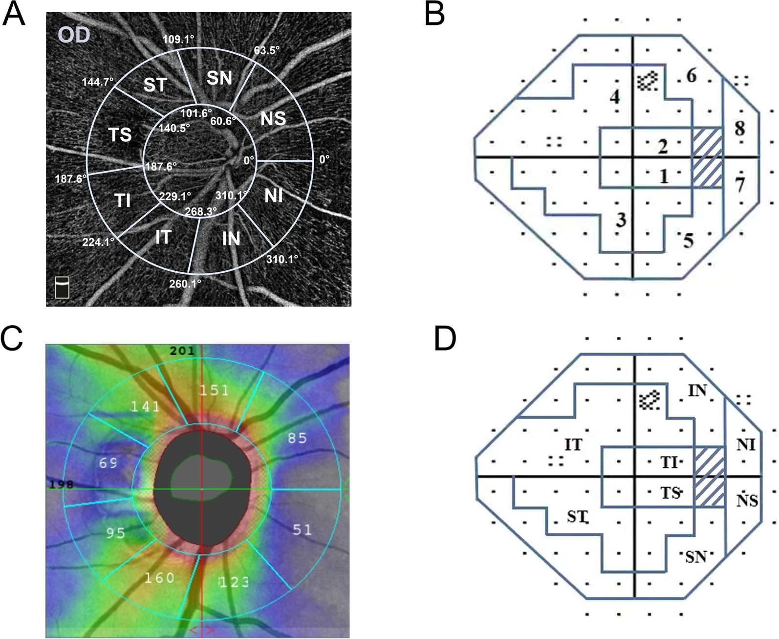 Fig. 2