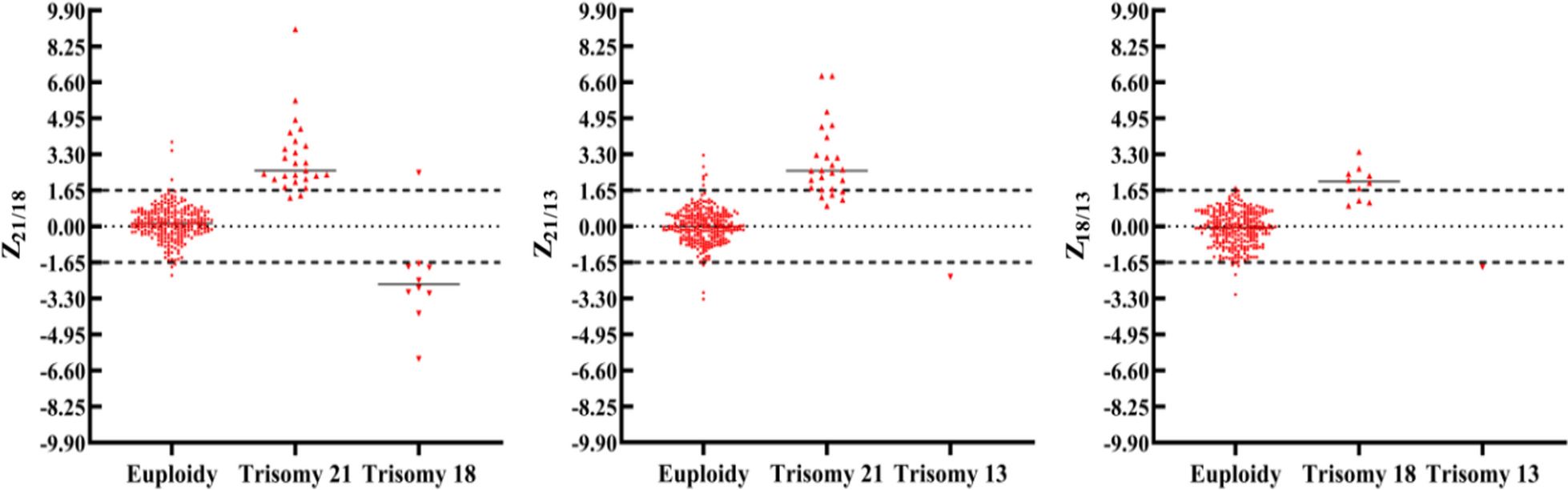 Fig. 7