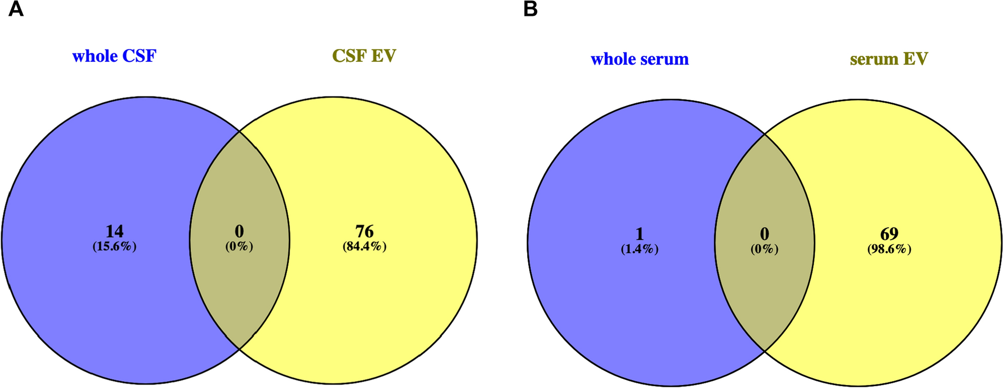 Fig. 11