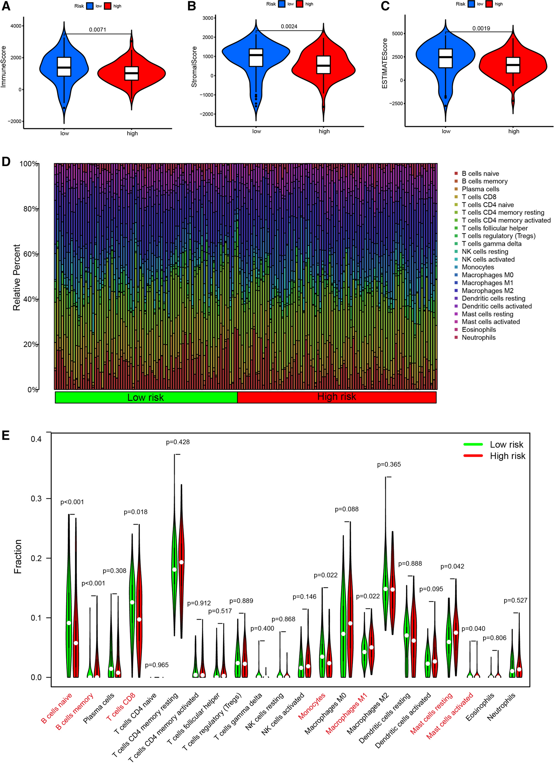 Fig. 7