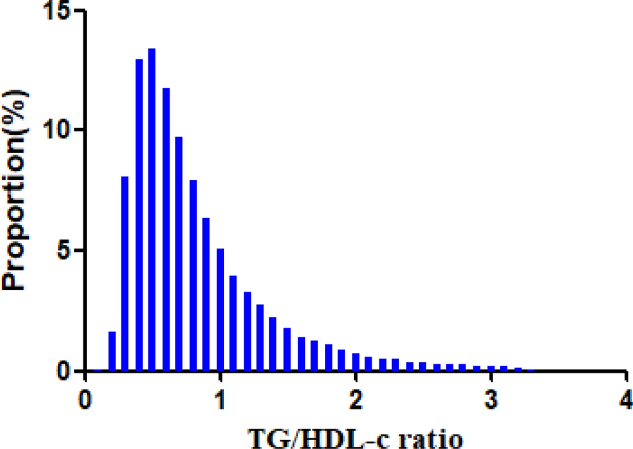 Fig.2