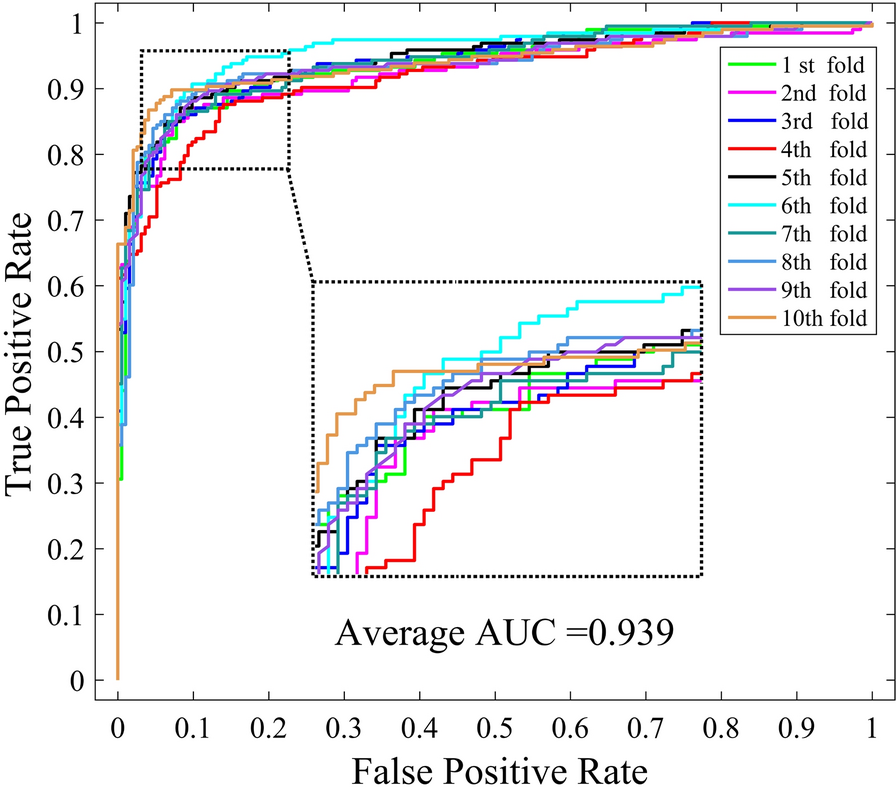 Fig. 2