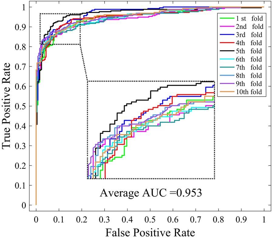 Fig. 4