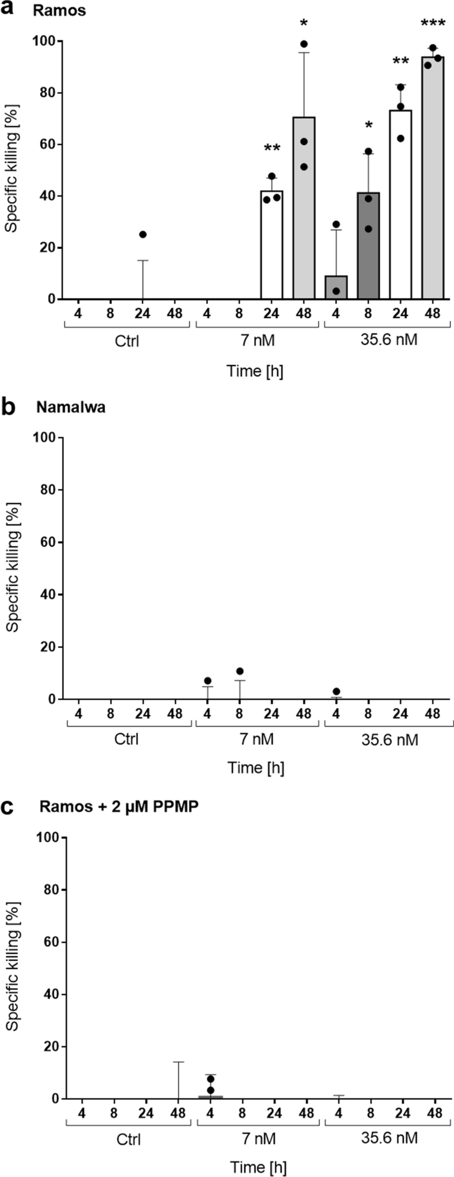 Fig. 6