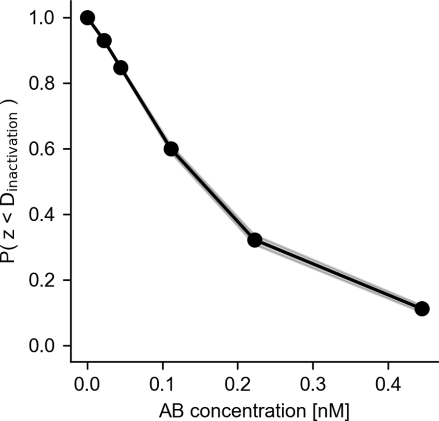 Fig. 14