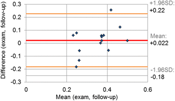 Fig. 9