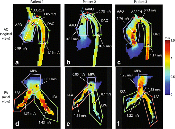 Fig. 3