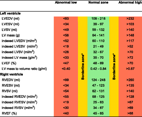 Ejection Fraction Age Chart
