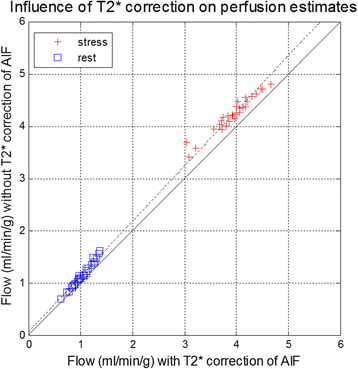 Fig. 13