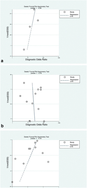 Fig. 10