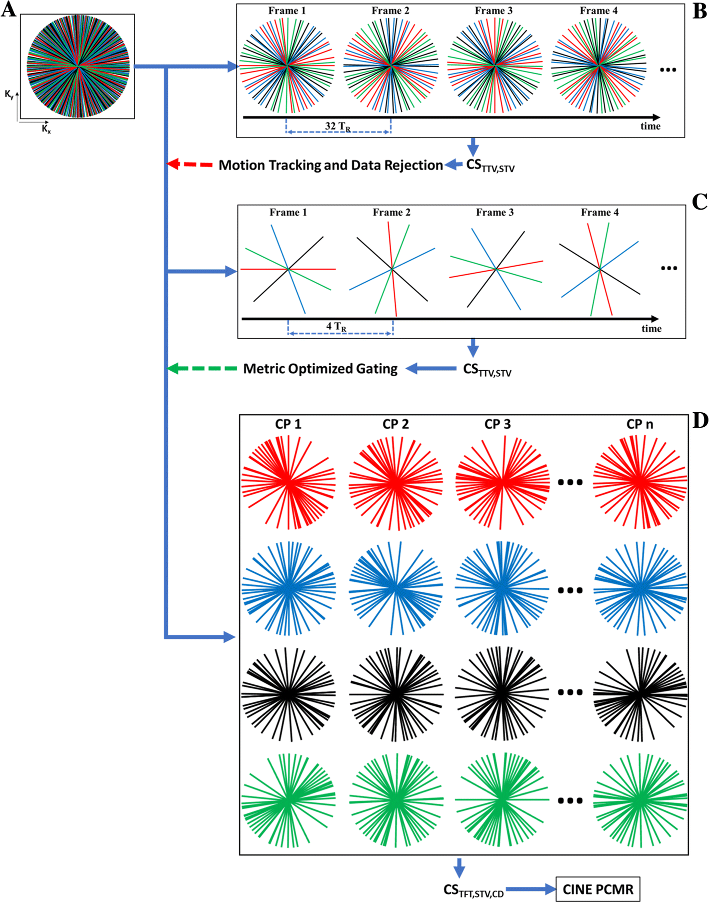 Fig. 2