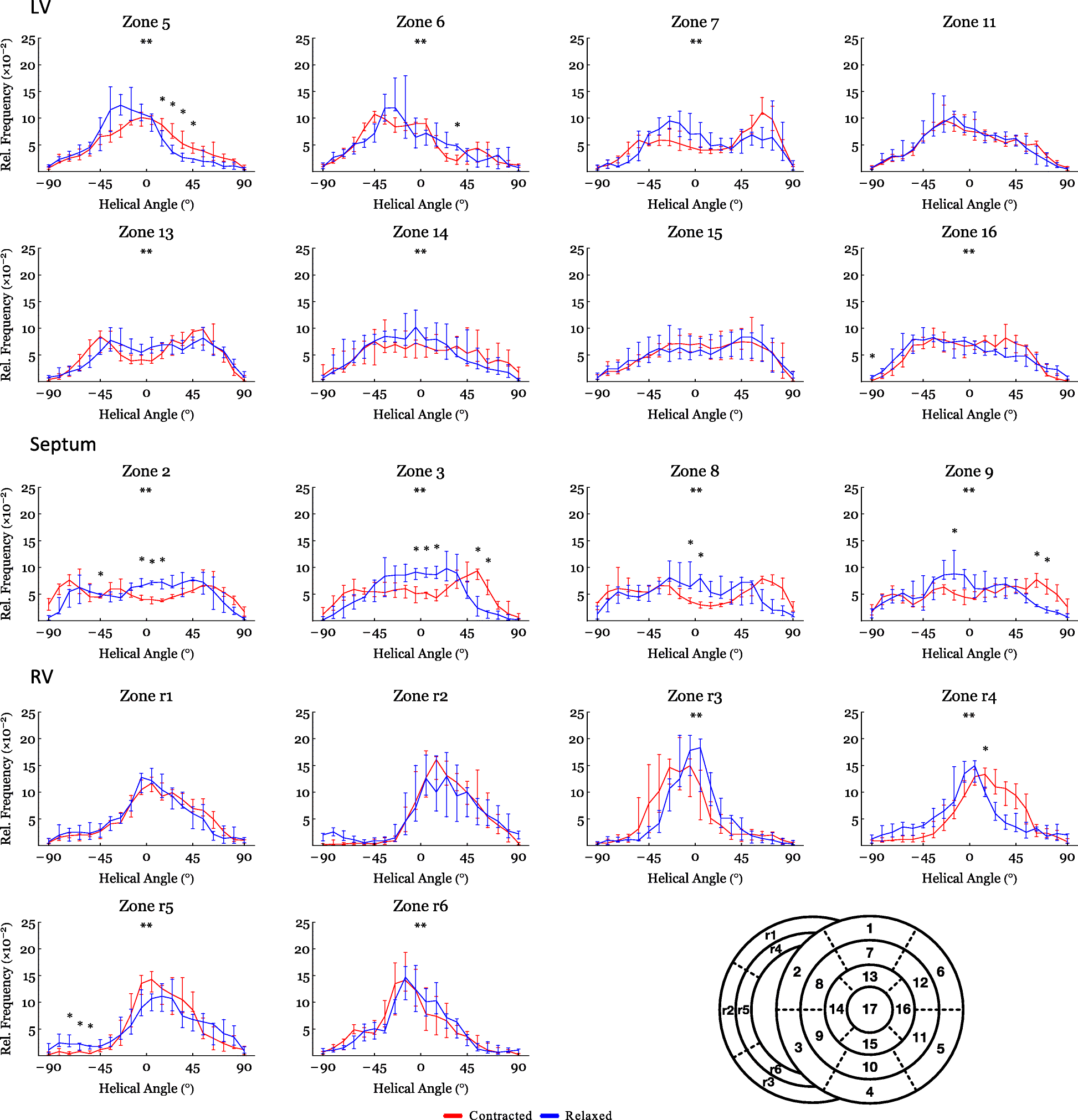 Fig. 10